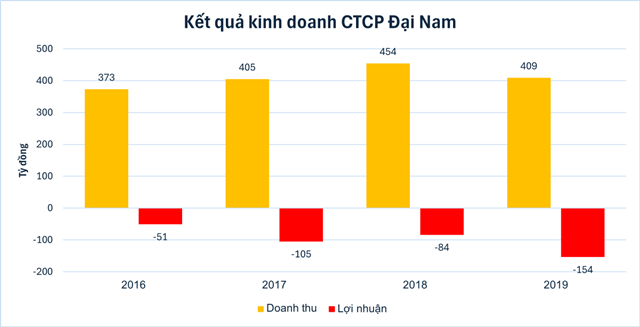 dai-nam-1